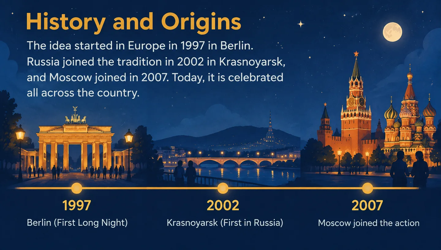 History and Origins