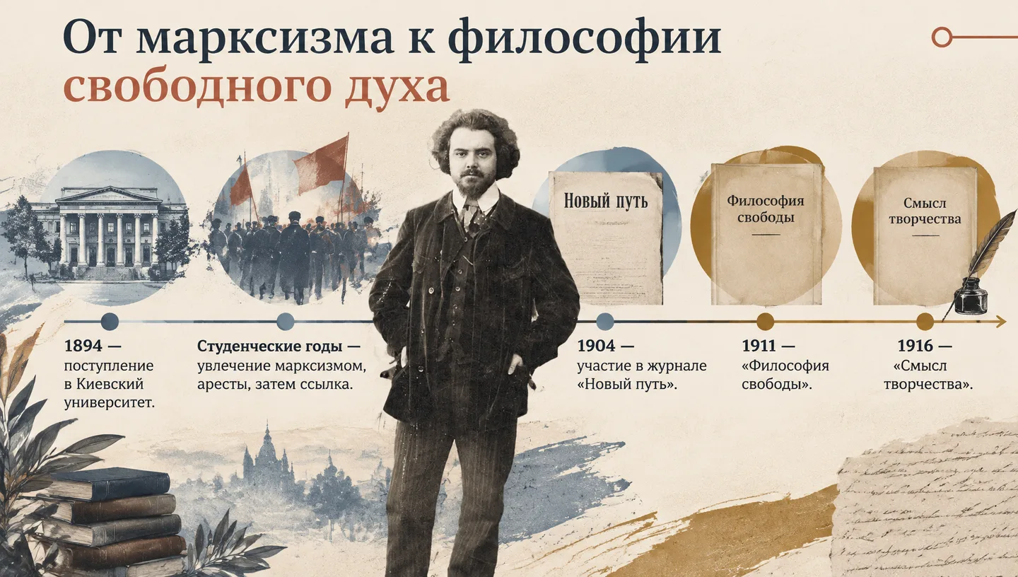 От марксизма к философии свободного духа