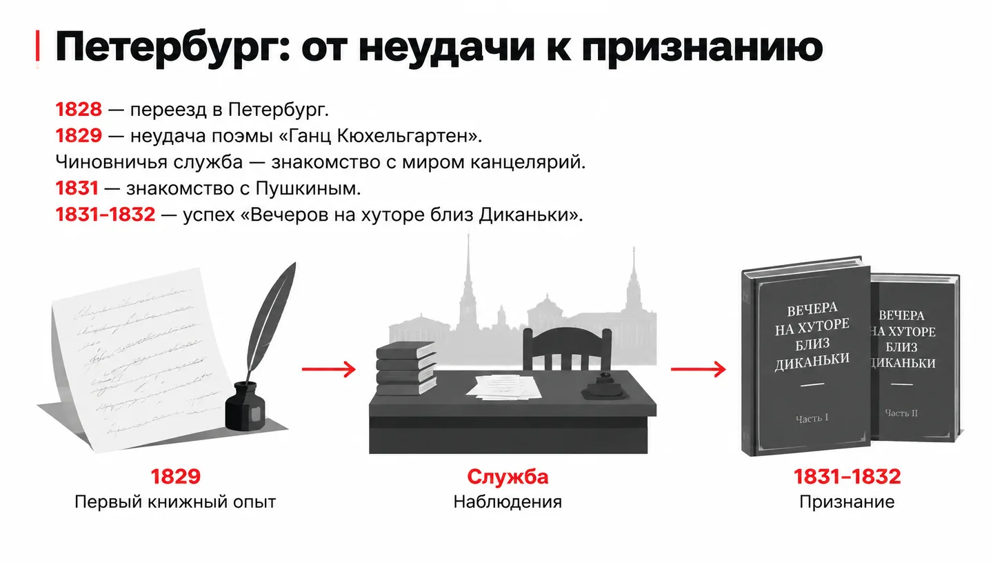 Петербург: от неудачи к признанию