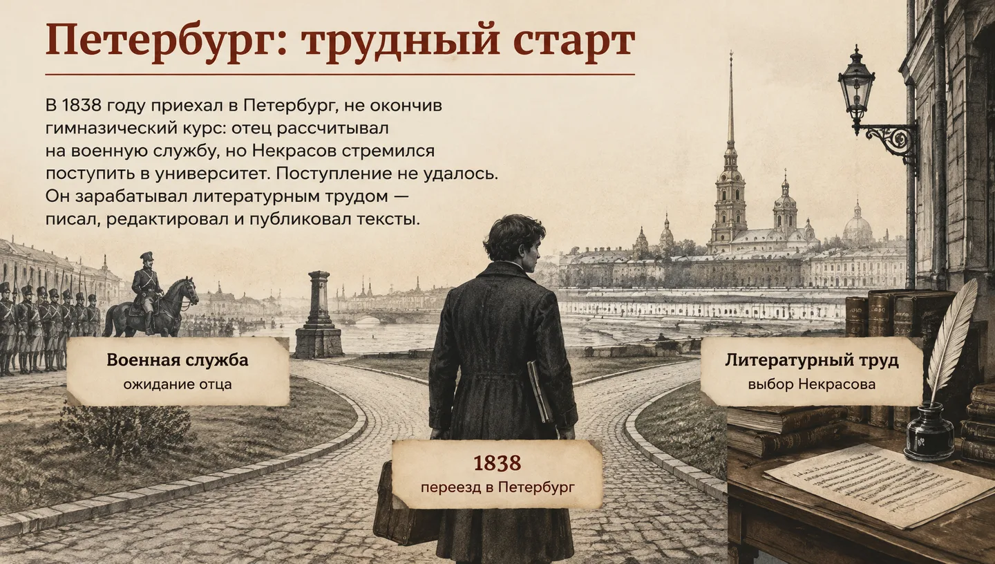 Петербург: трудный старт