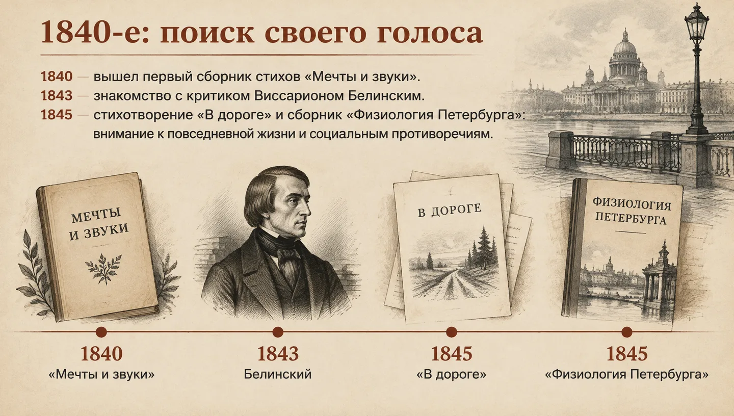 1840-е: поиск своего голоса