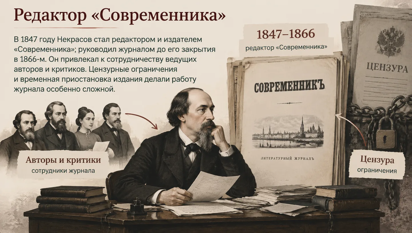 Редактор «Современника»
