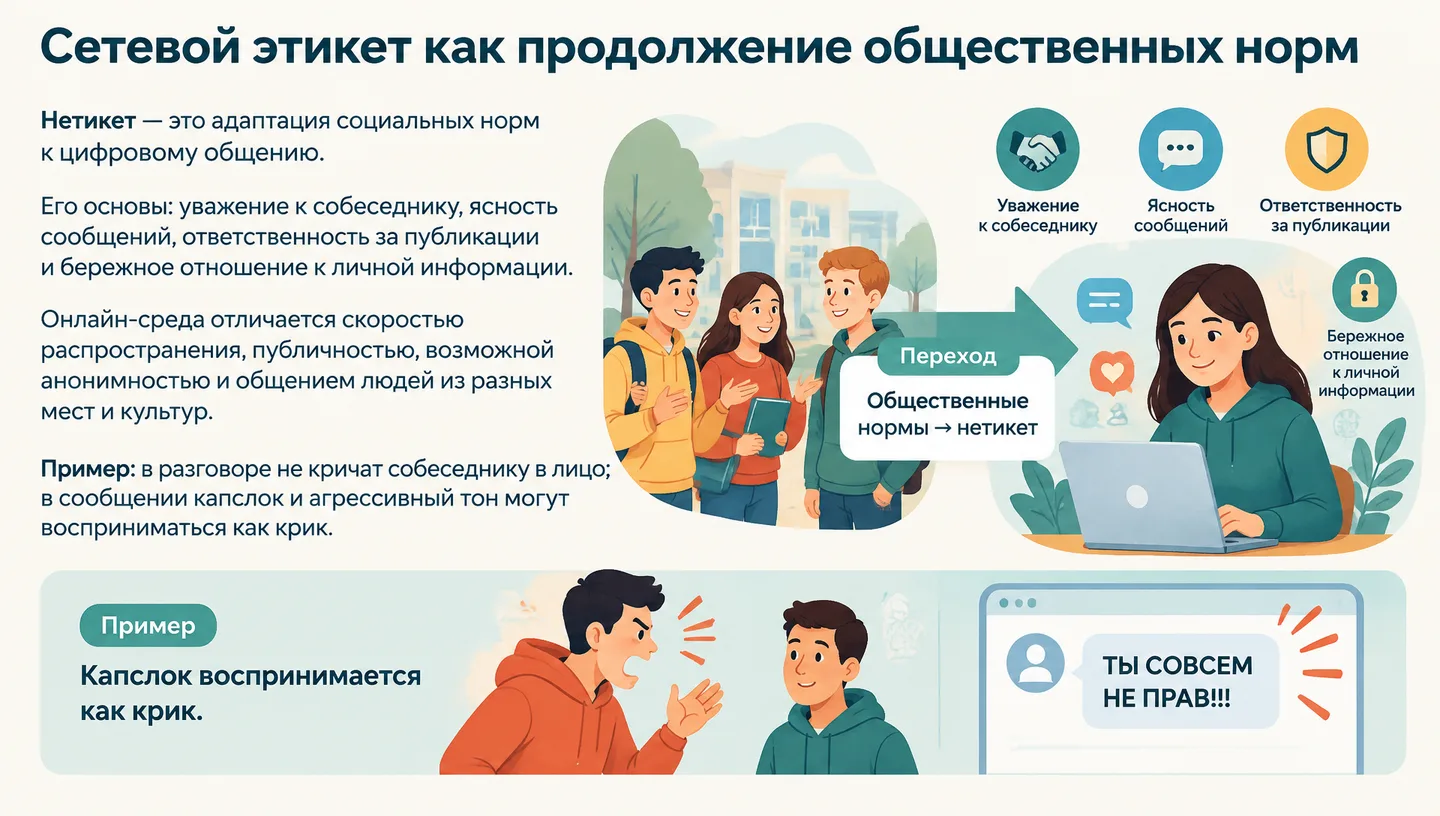 Сетевой этикет как продолжение общественных норм