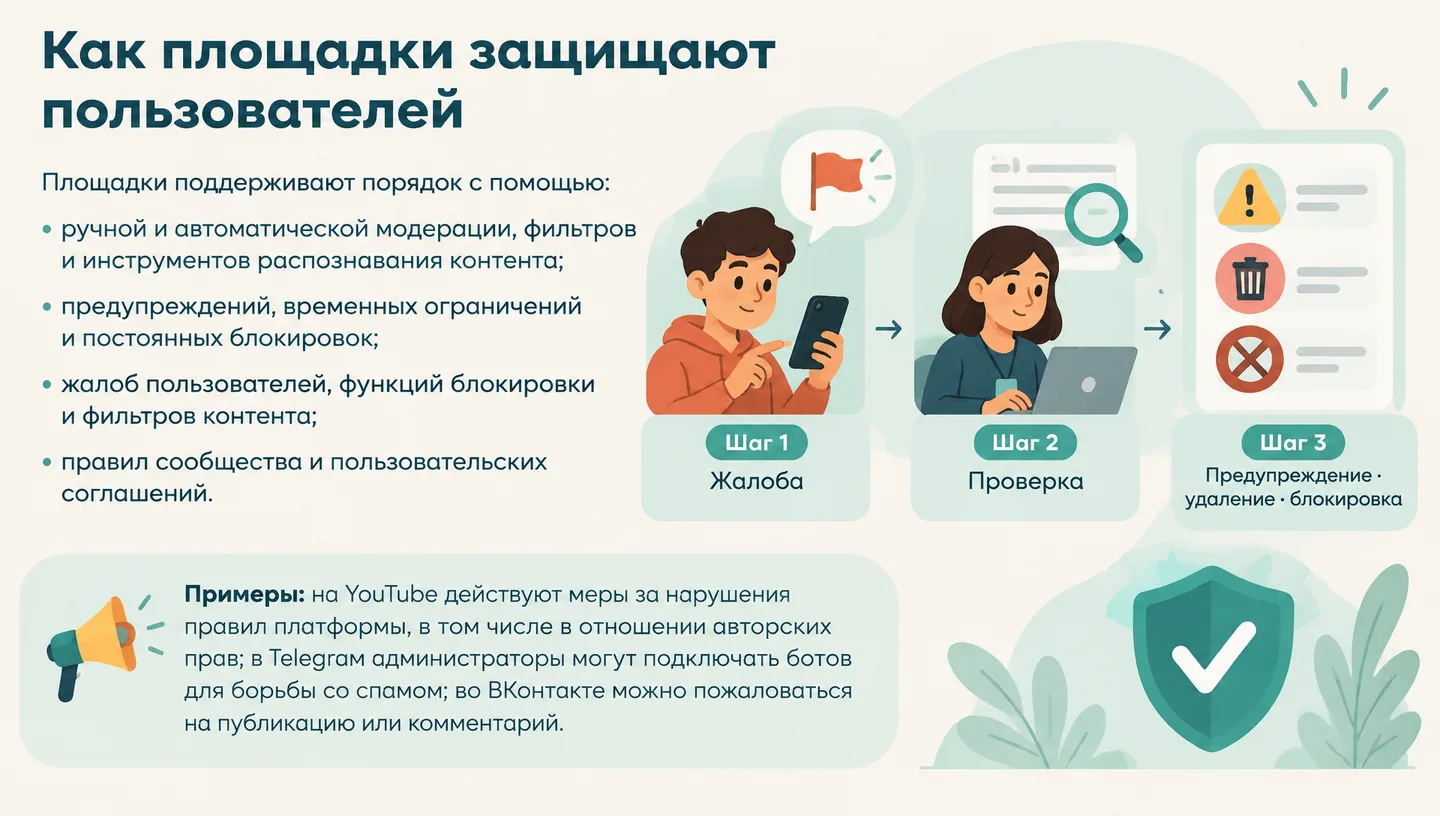 Как площадки защищают пользователей