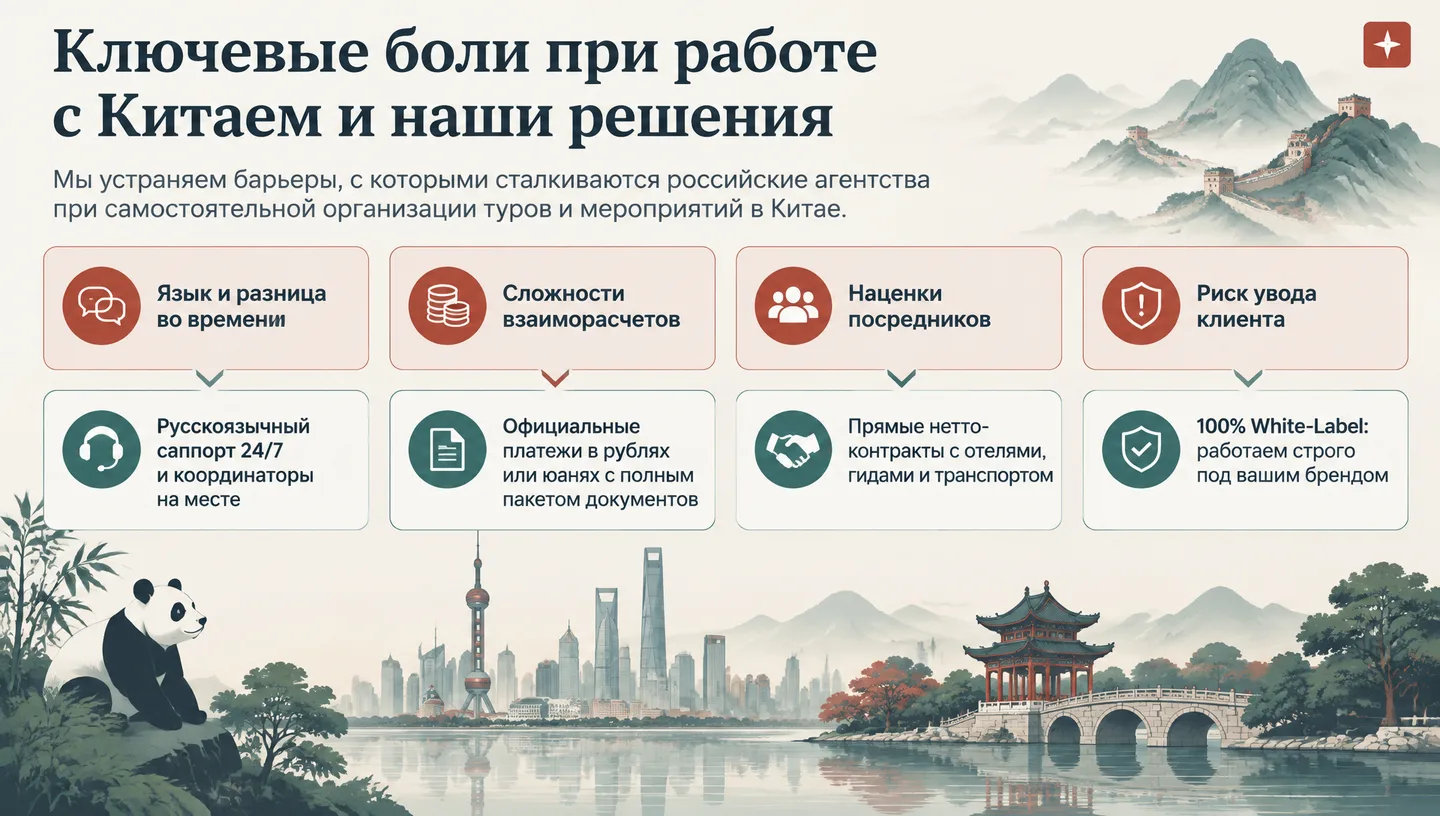 Ключевые боли при работе с Китаем и наши решения