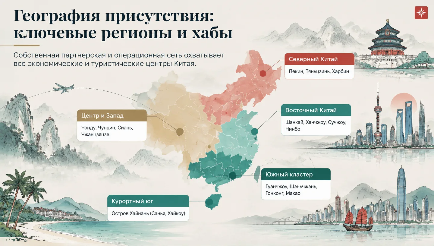 География присутствия: ключевые регионы и хабы