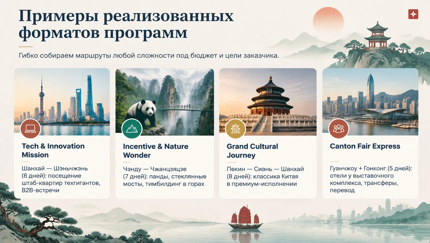 Примеры реализованных форматов программ