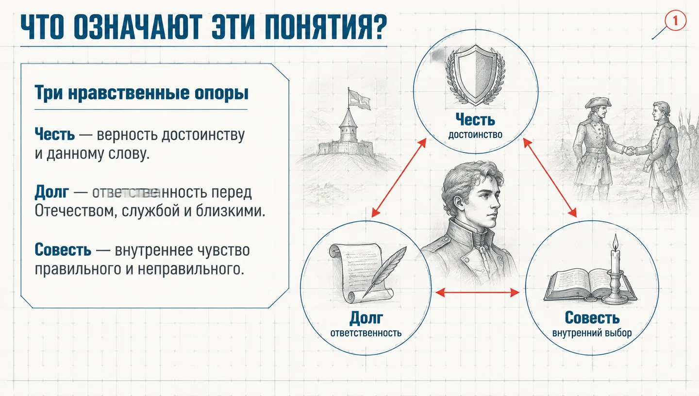 Что означают эти понятия?