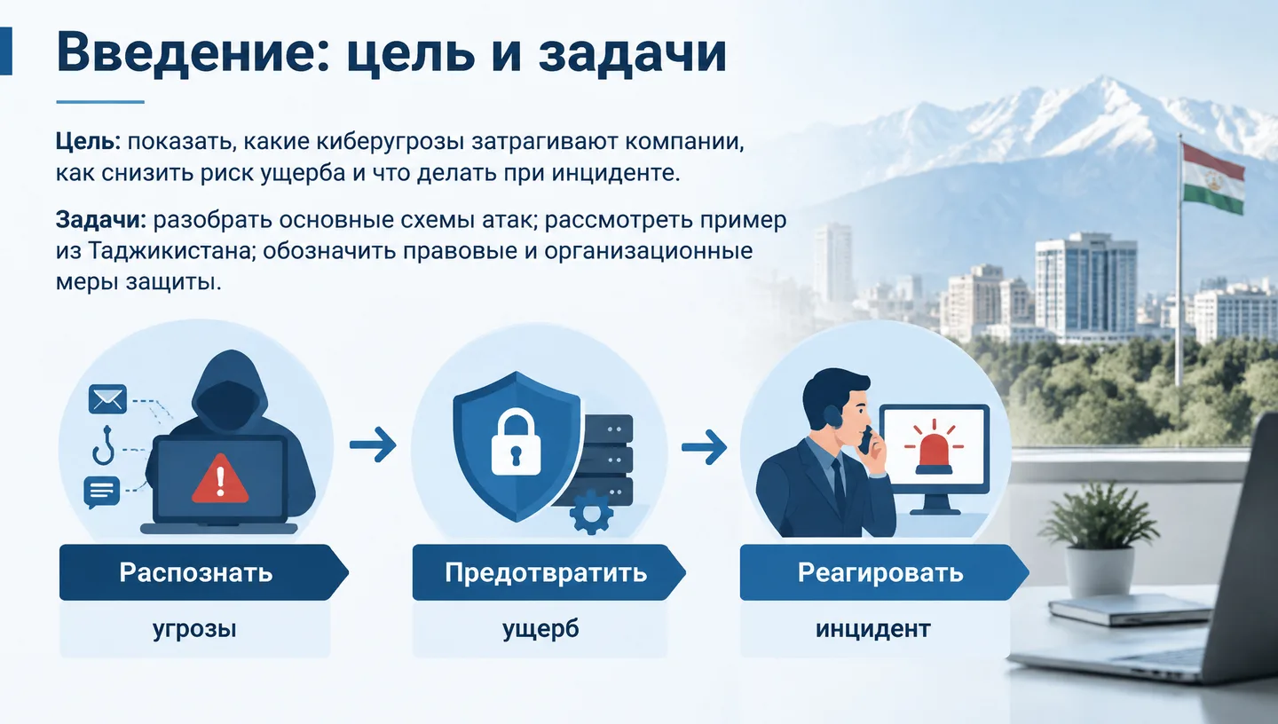 Введение: цель и задачи