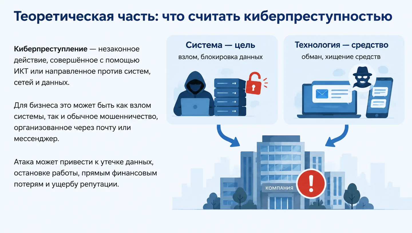 Теоретическая часть: что считать киберпреступностью