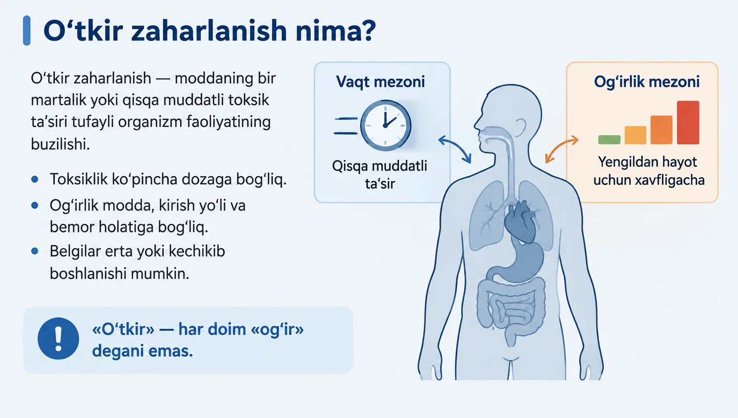O‘tkir zaharlanish nima?