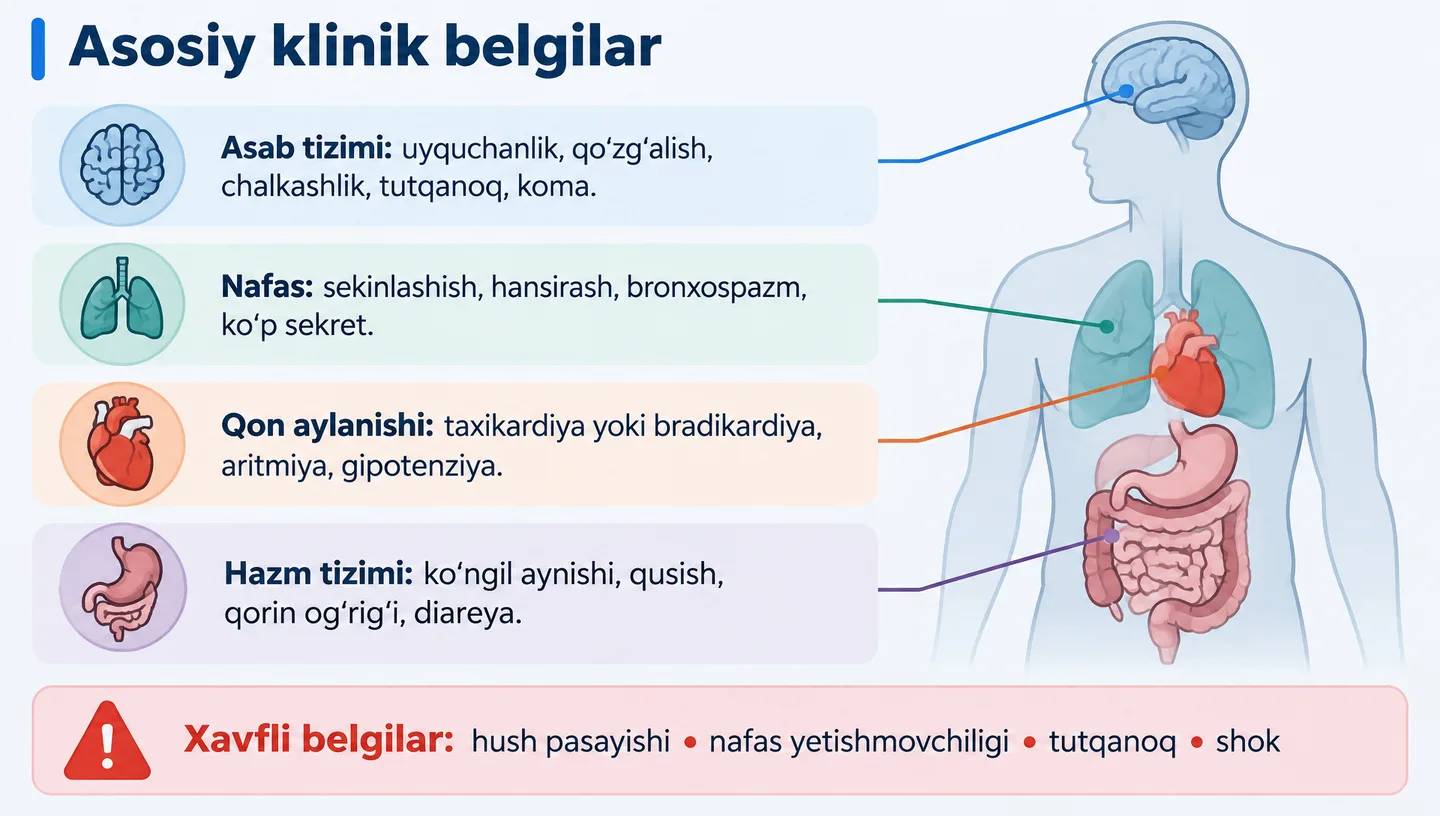 Asosiy klinik belgilar