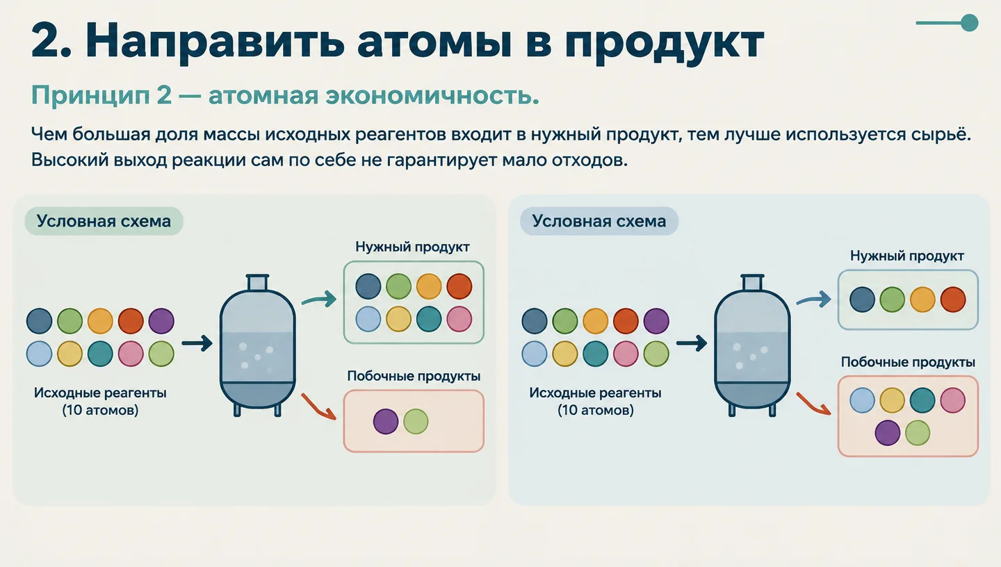 2. Направить атомы в продукт