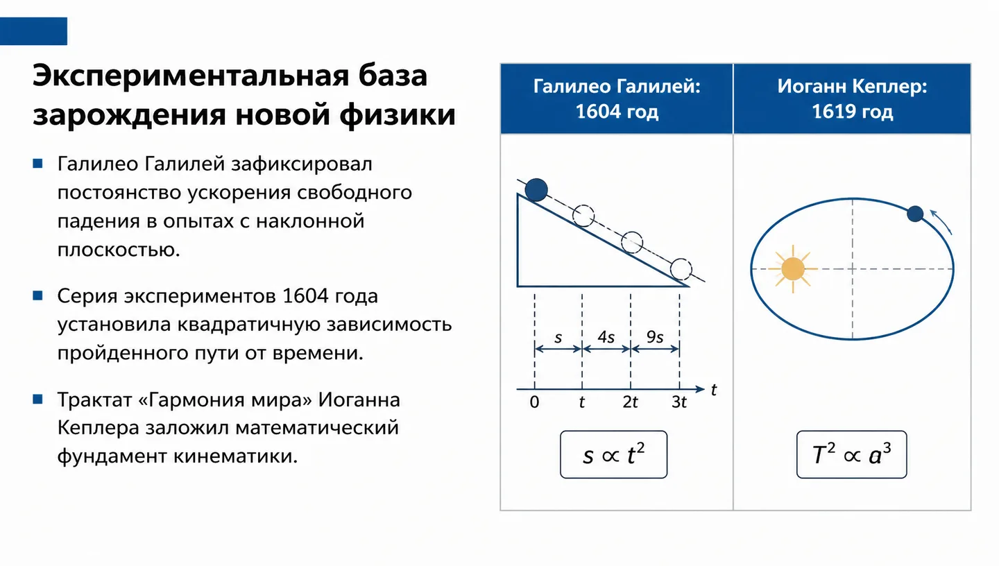 Экспериментальная база зарождения новой физики