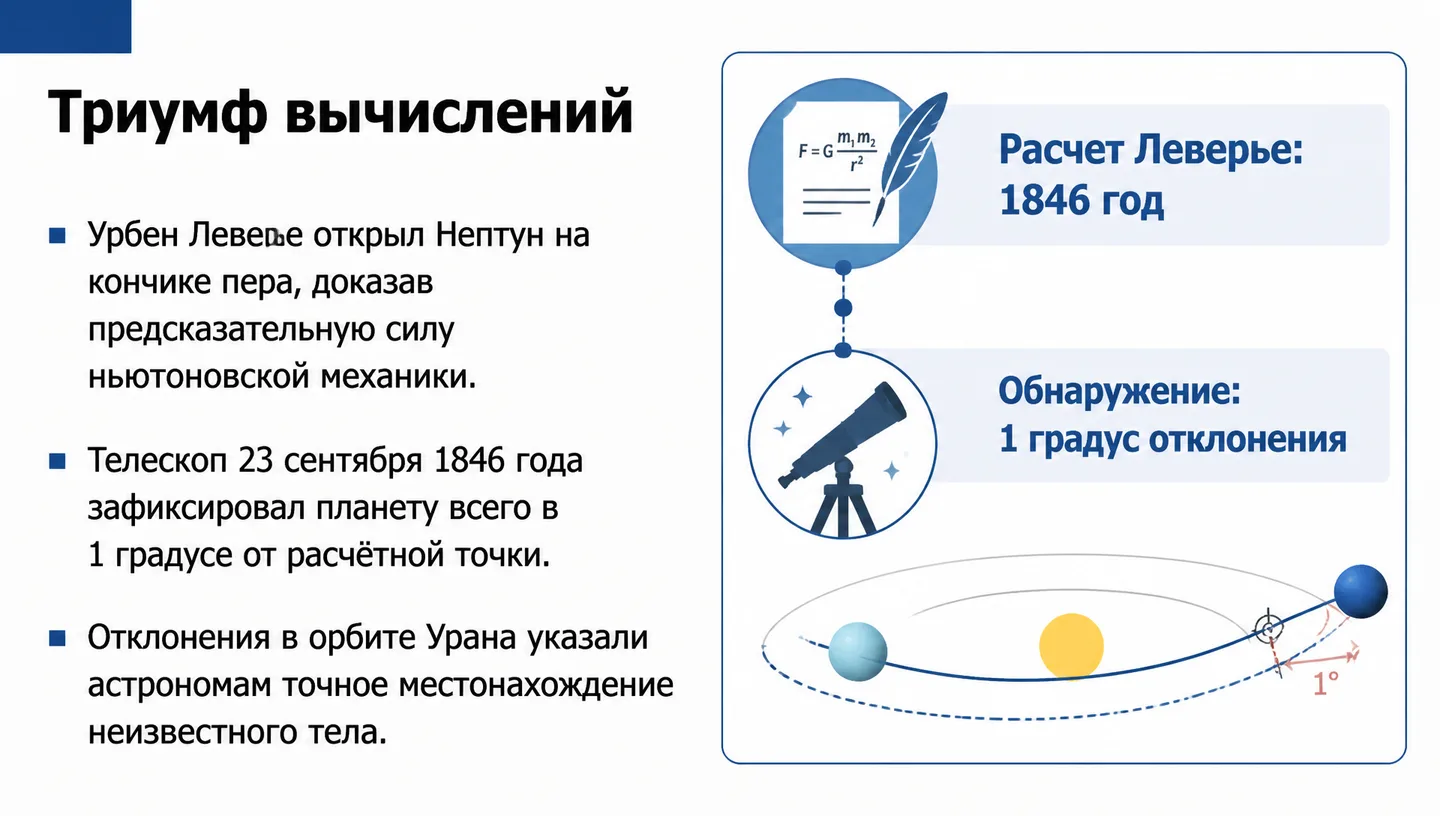Триумф вычислений