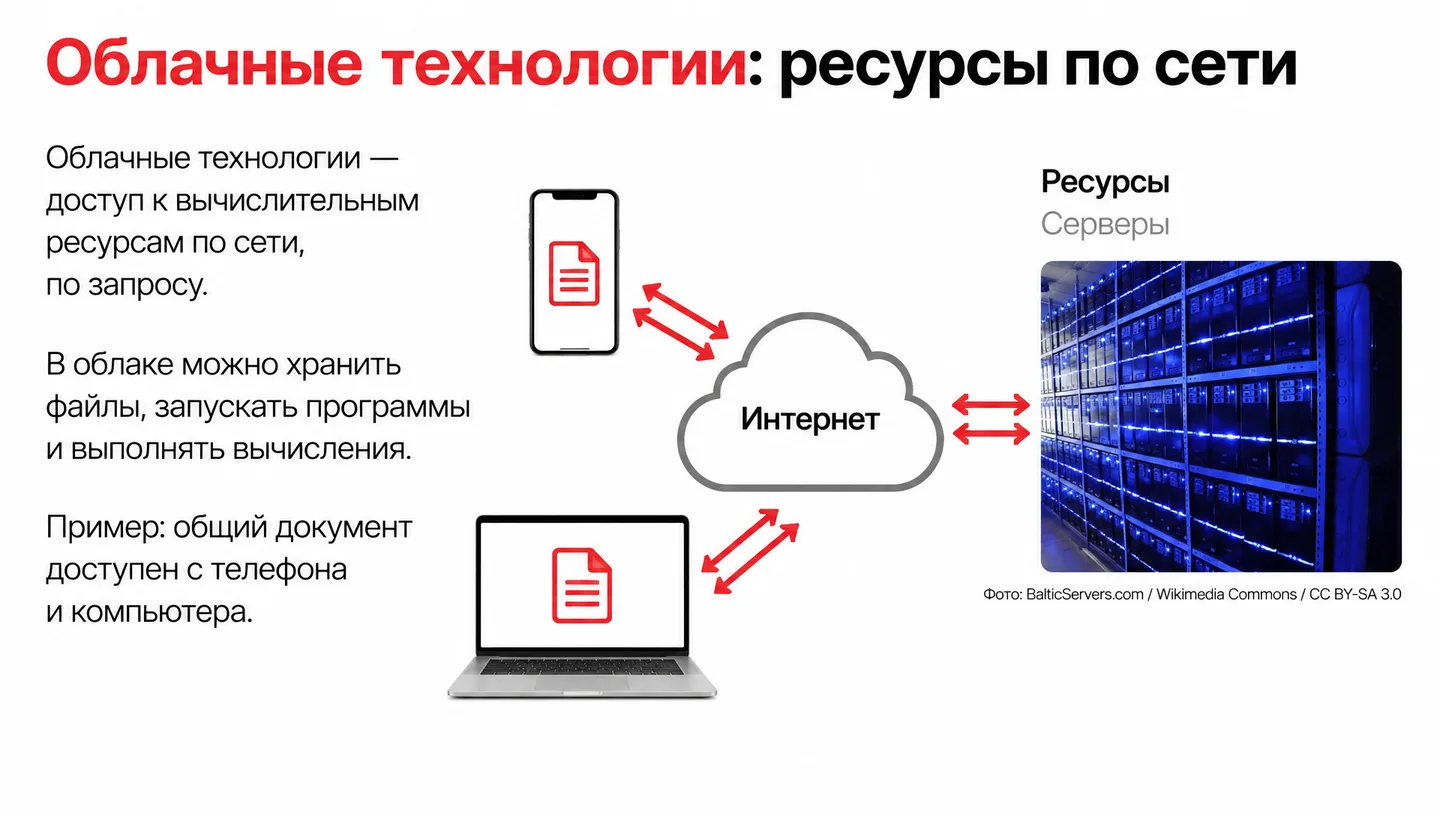 Первый слайд: Облачные технологии: ресурсы по сети