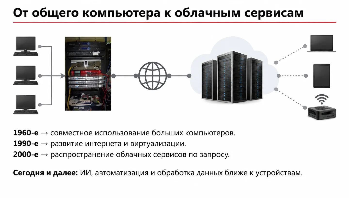 От общего компьютера к облачным сервисам