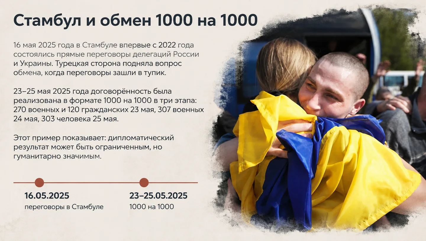 Стамбул и обмен 1000 на 1000