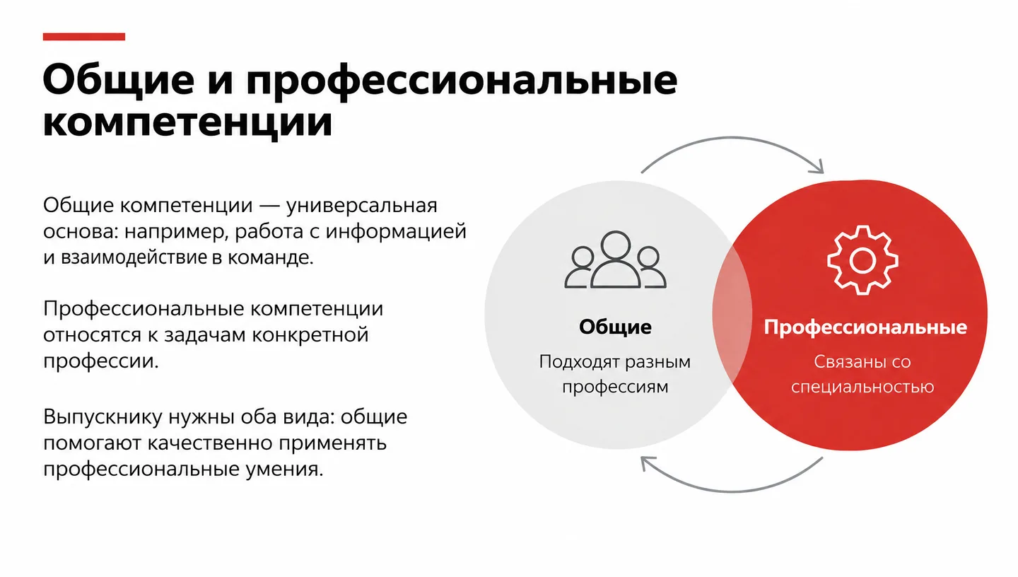 Общие и профессиональные компетенции