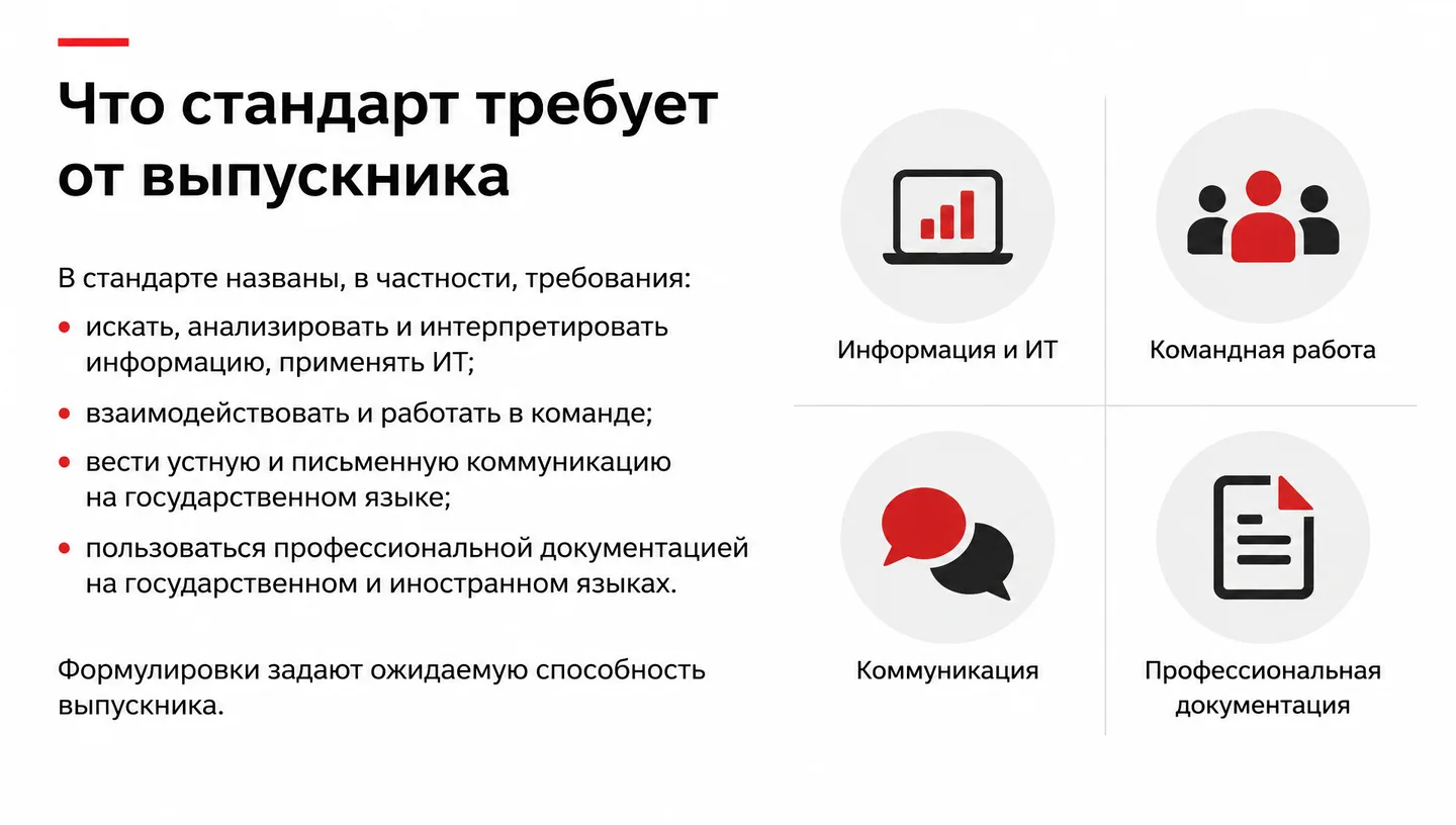 Что стандарт требует от выпускника