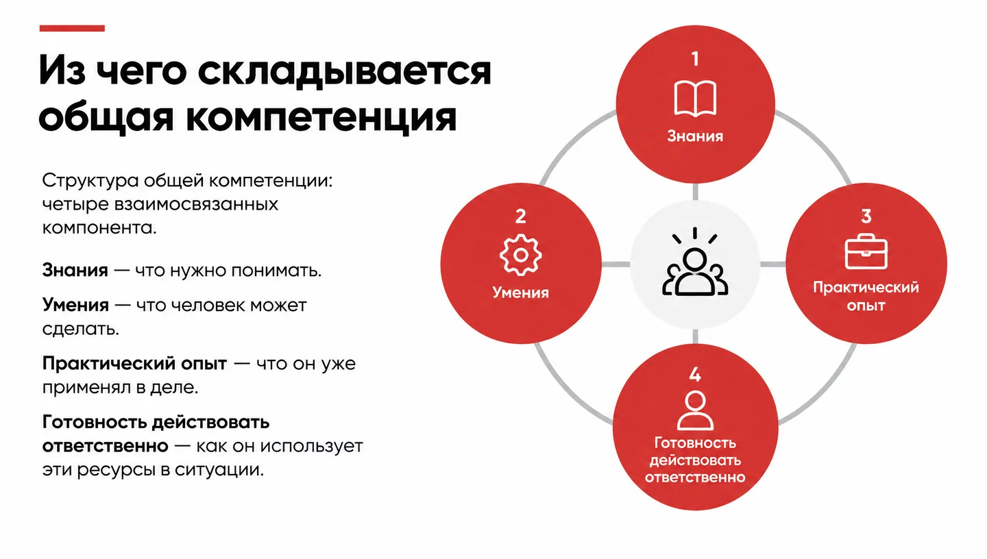 Из чего складывается общая компетенция