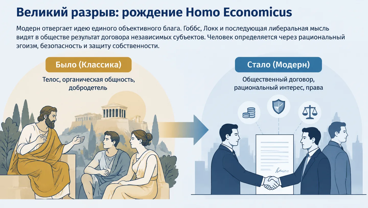 Великий разрыв: рождение Homo Economicus