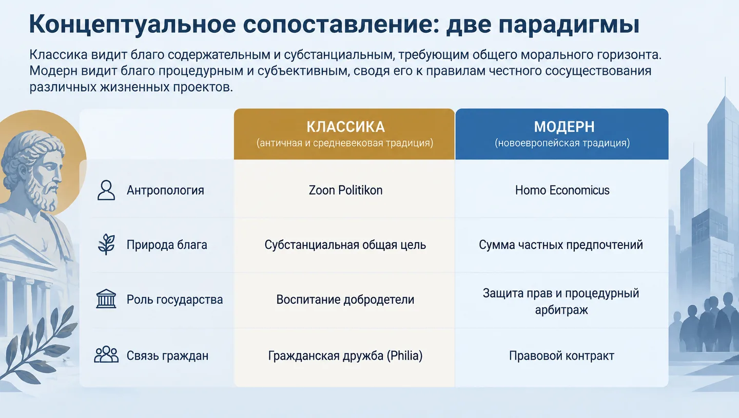 Концептуальное сопоставление: две парадигмы