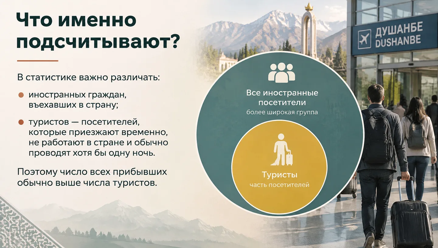 Что именно подсчитывают?