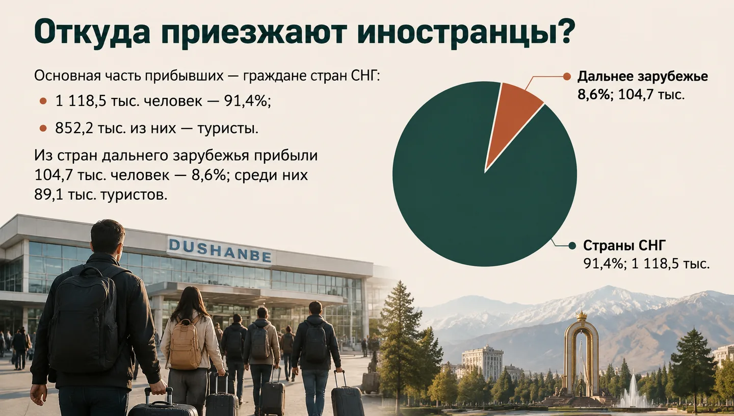Откуда приезжают иностранцы?