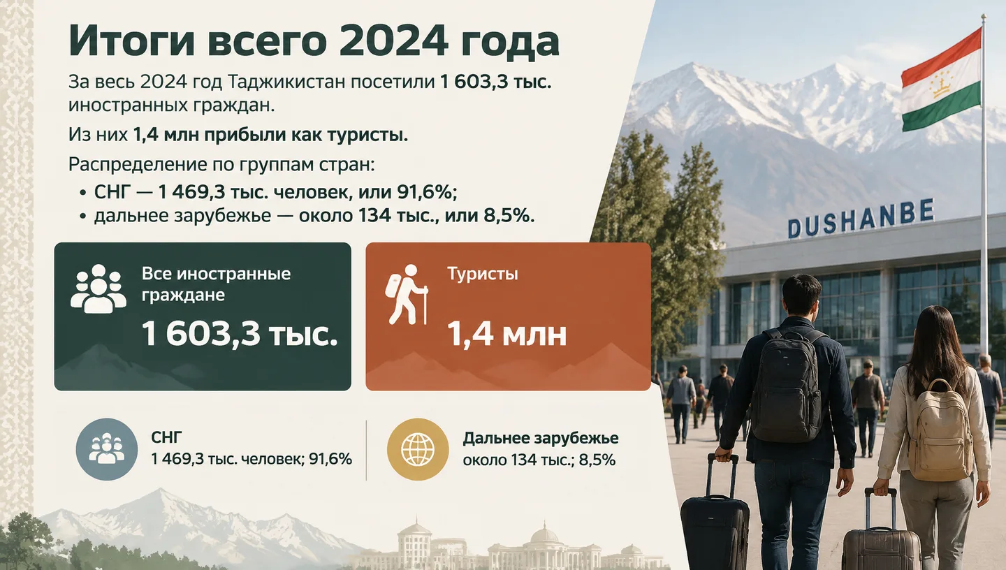 Итоги всего 2024 года
