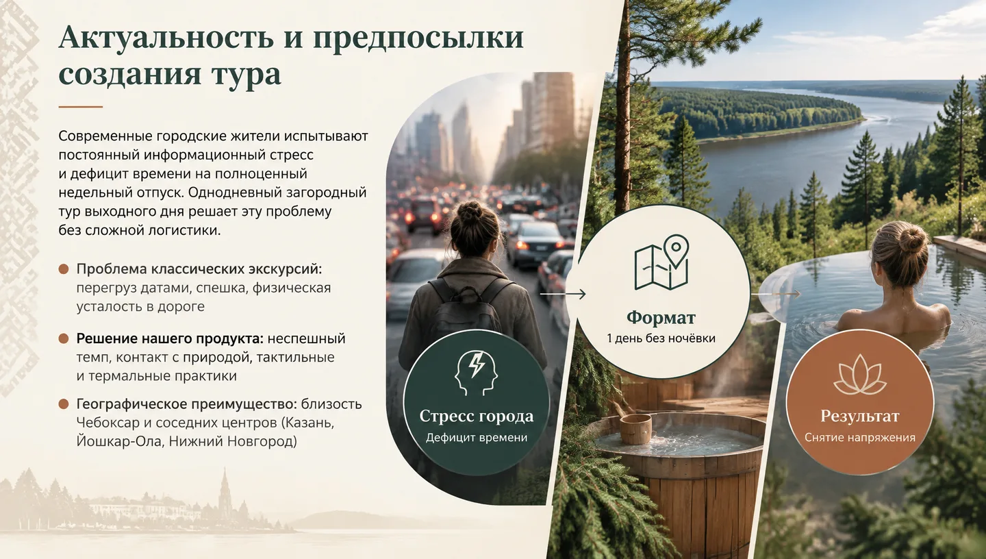 Актуальность и предпосылки создания тура