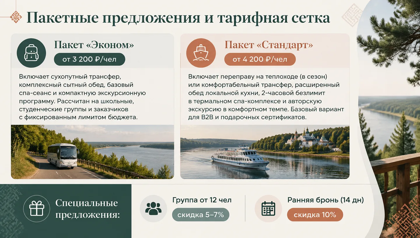 Пакетные предложения и тарифная сетка