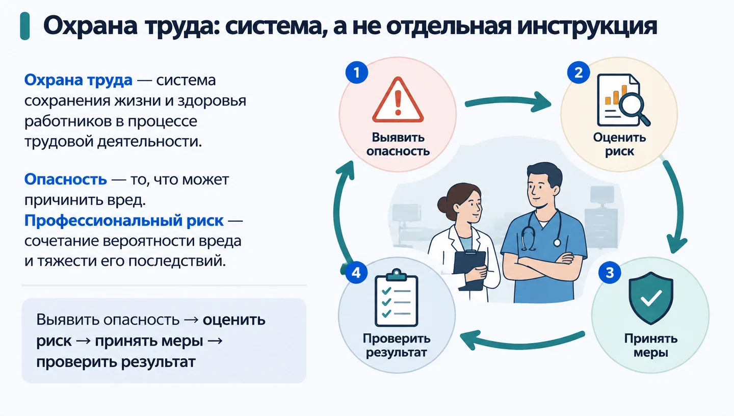 Охрана труда: система, а не отдельная инструкция