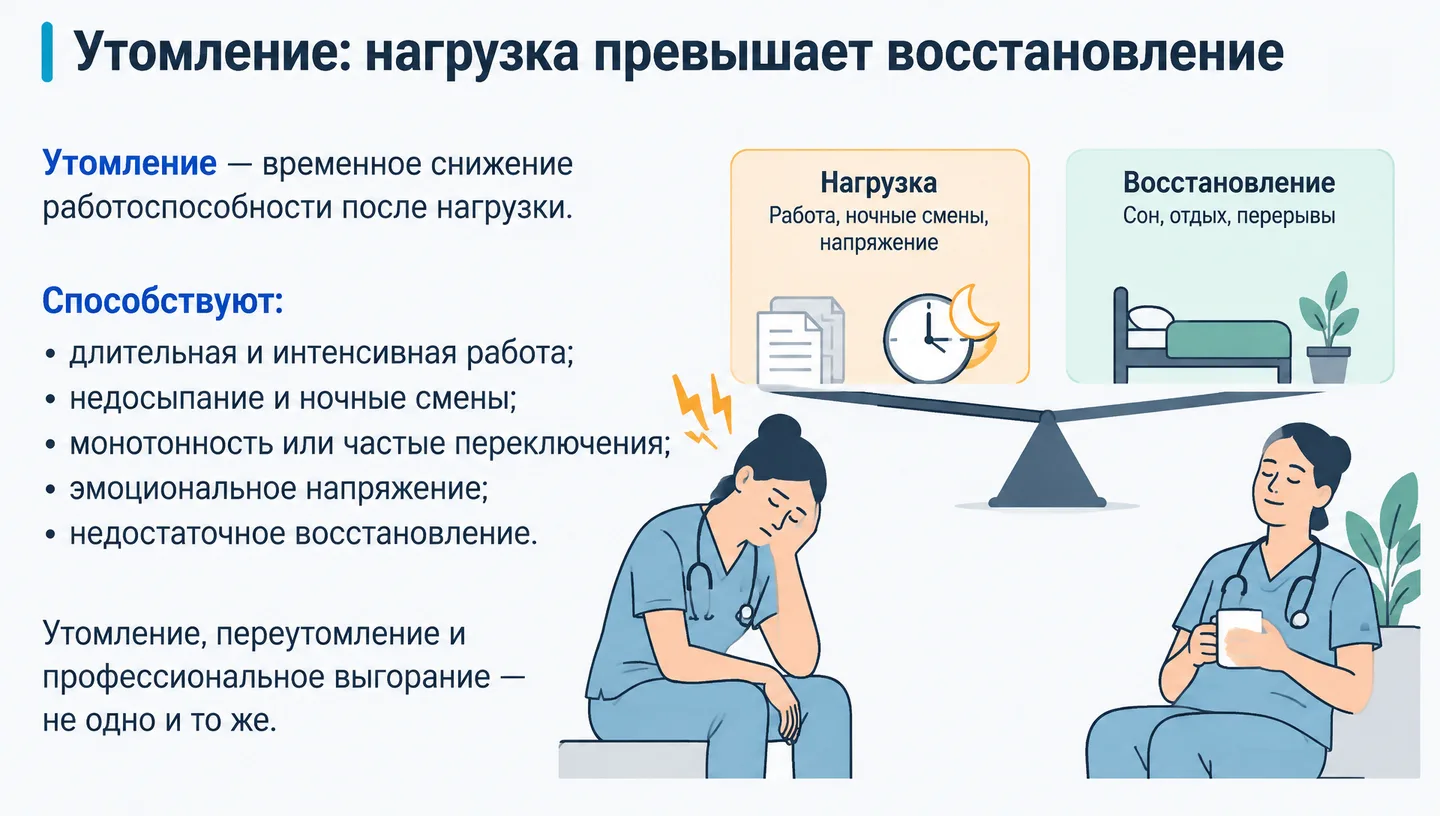 Утомление: нагрузка превышает восстановление