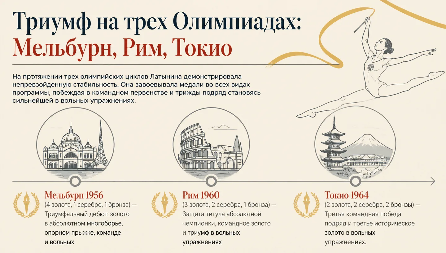 Триумф на трех Олимпиадах: Мельбурн, Рим, Токио