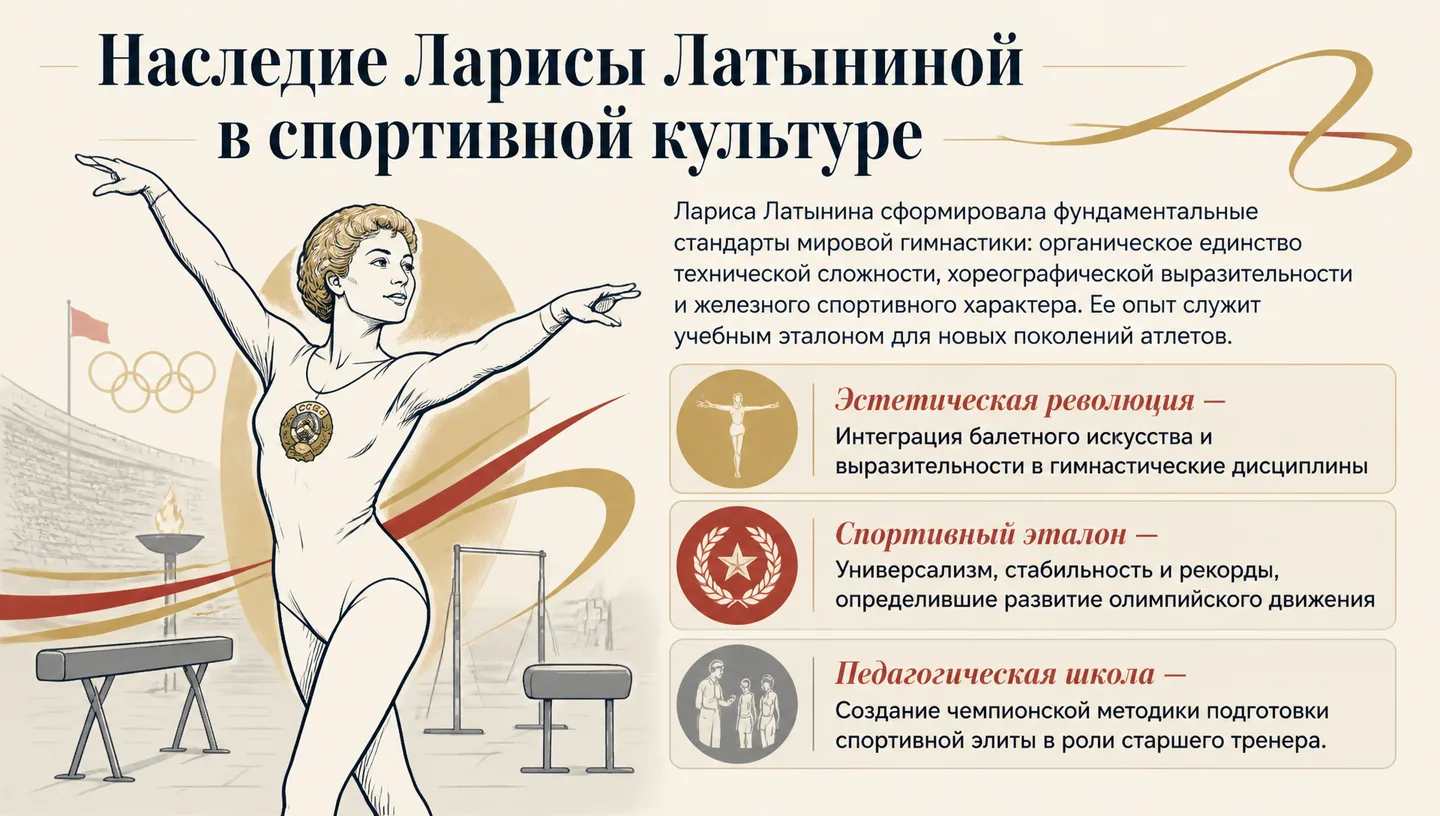 Наследие Ларисы Латыниной в спортивной культуре