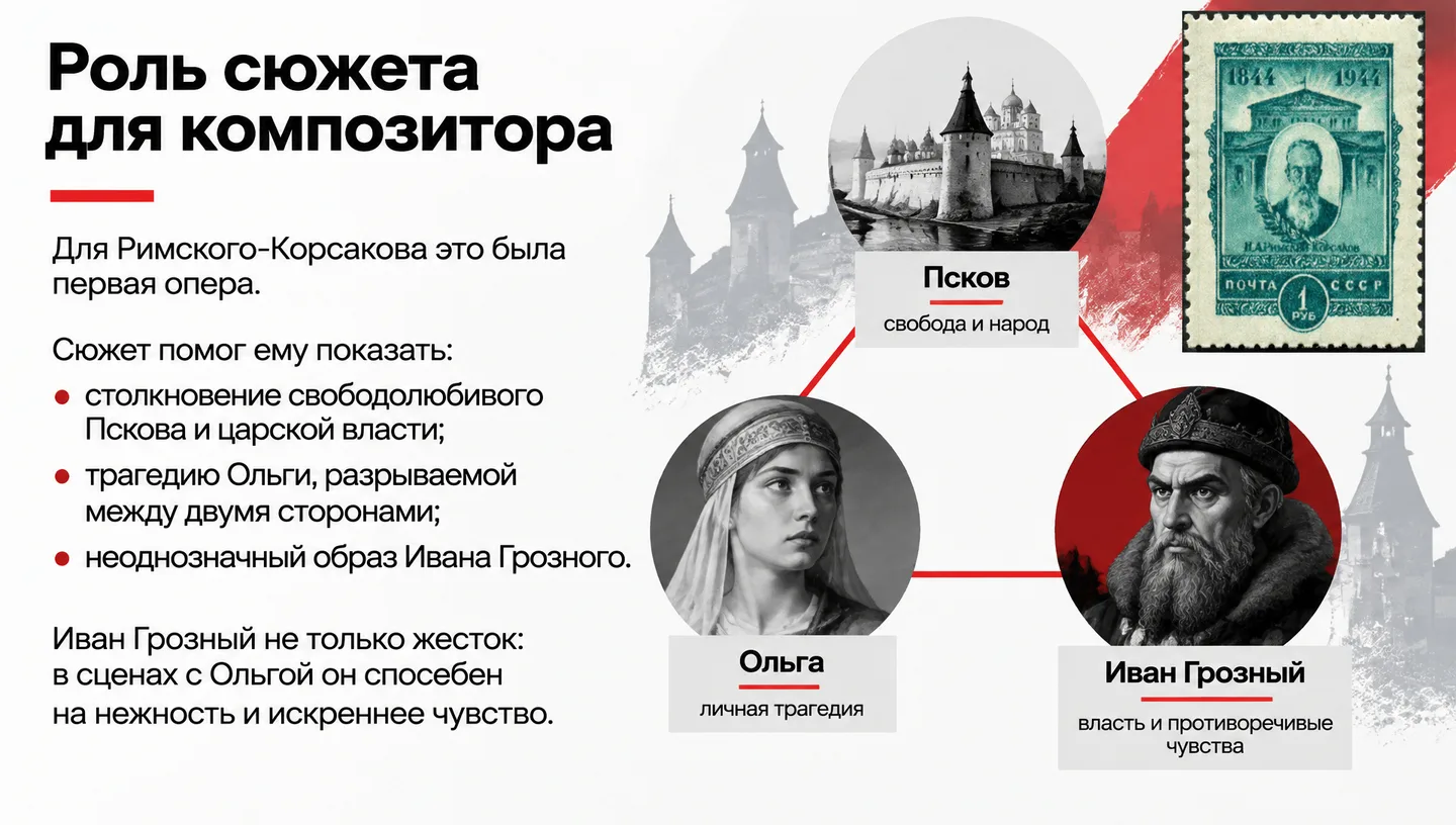 Роль сюжета для композитора