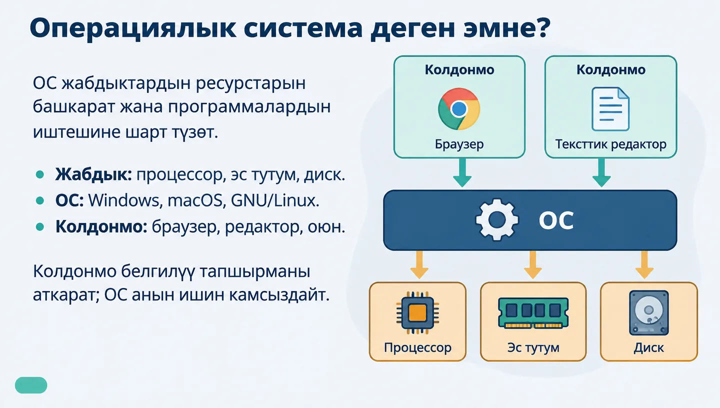 Операциялык система деген эмне?