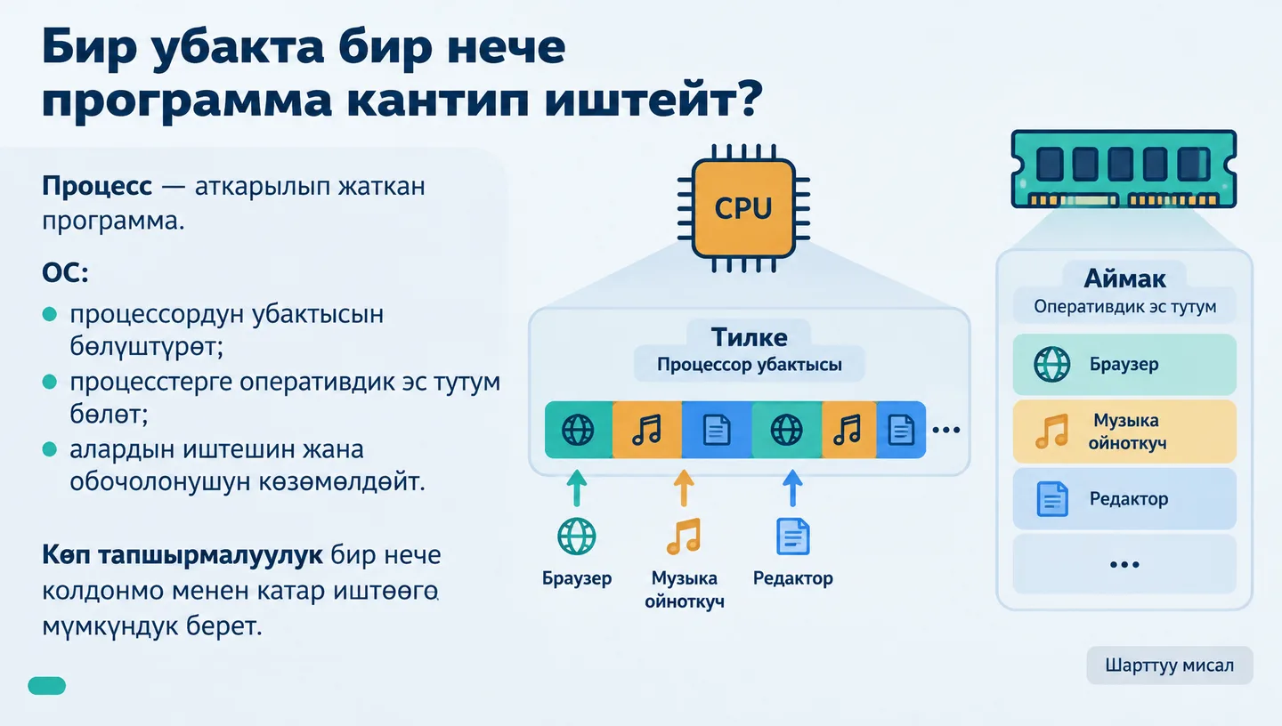 Бир убакта бир нече программа кантип иштейт?