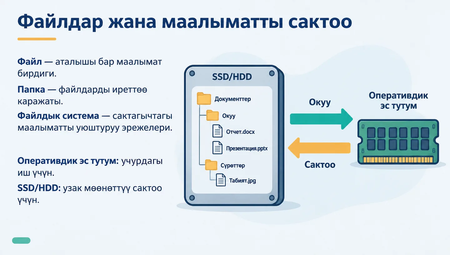 Файлдар жана маалыматты сактоо