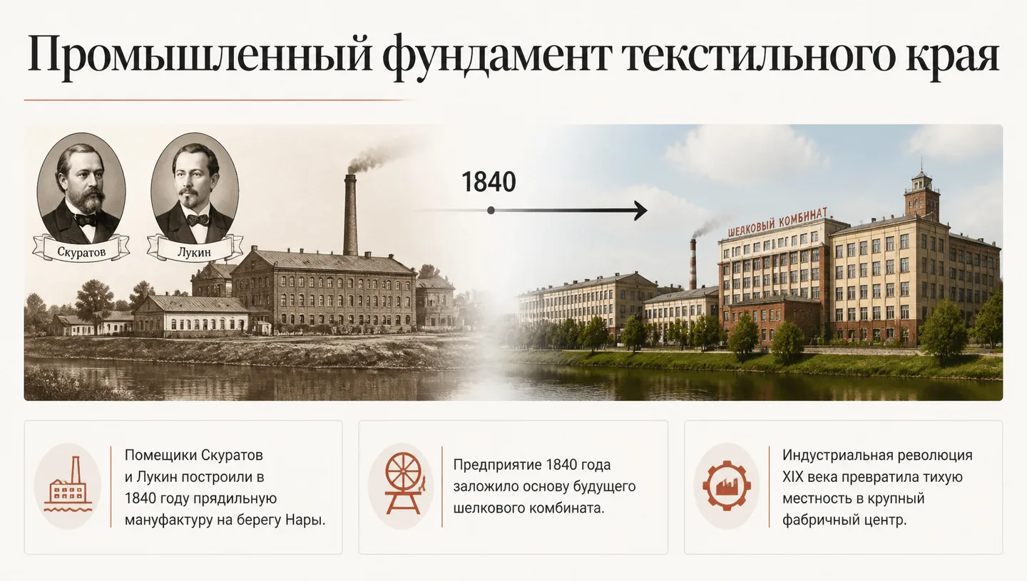 Промышленный фундамент текстильного края