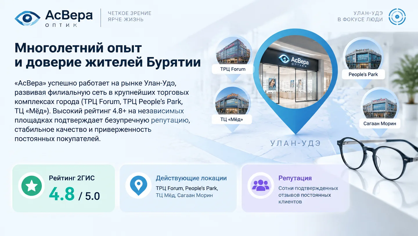 Многолетний опыт и доверие жителей Бурятии
