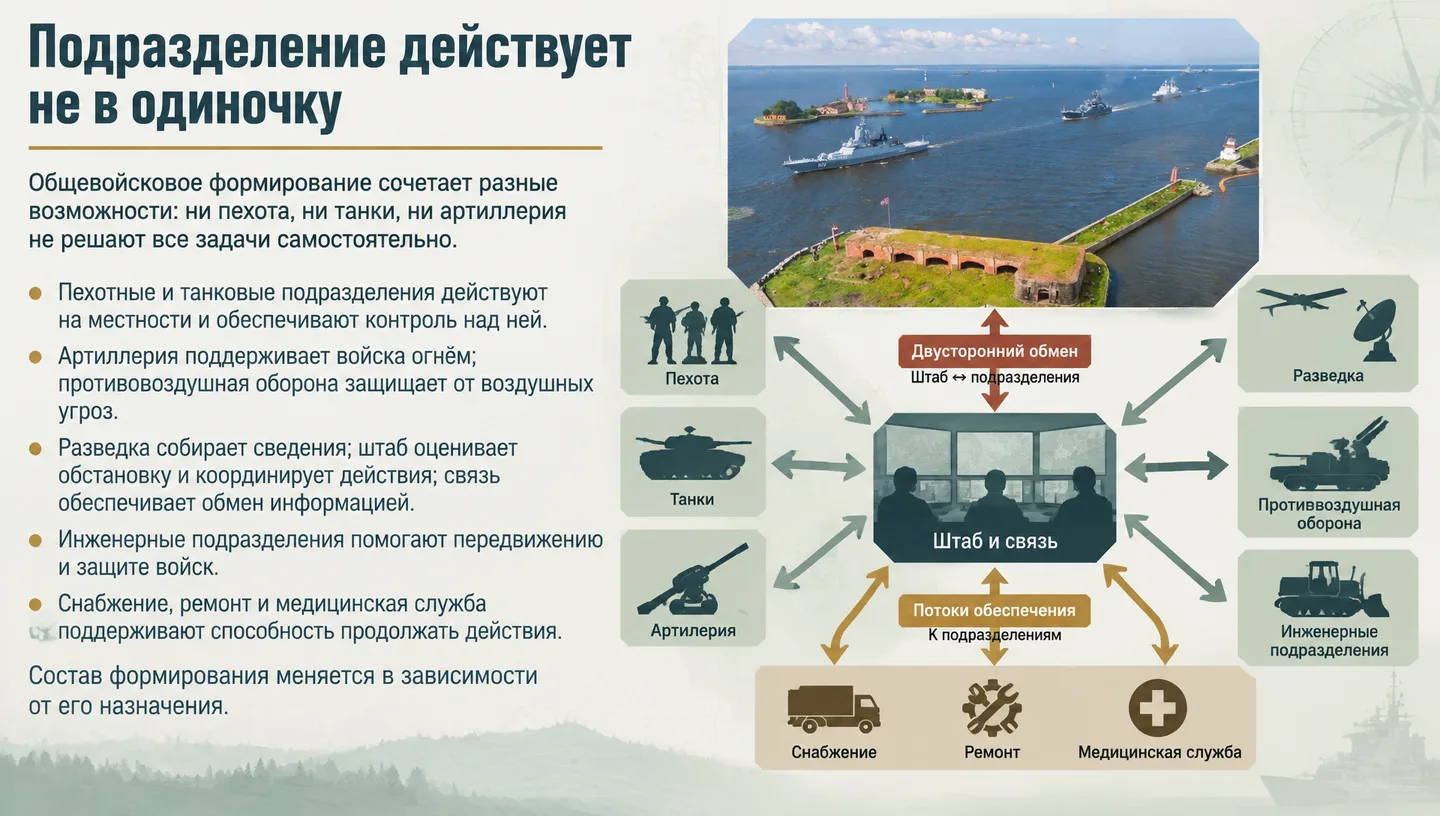 Подразделение действует не в одиночку