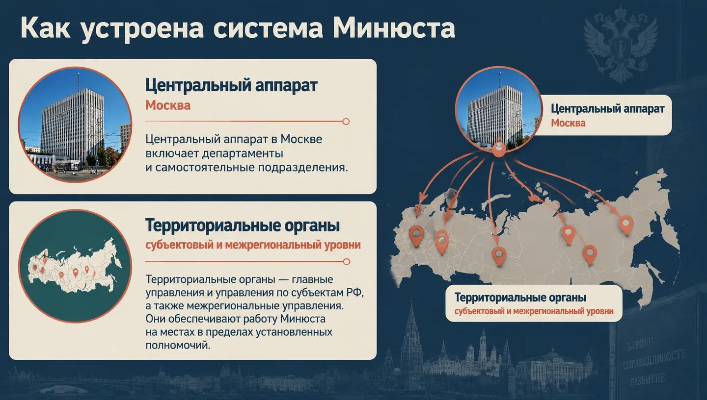 Как устроена система Минюста