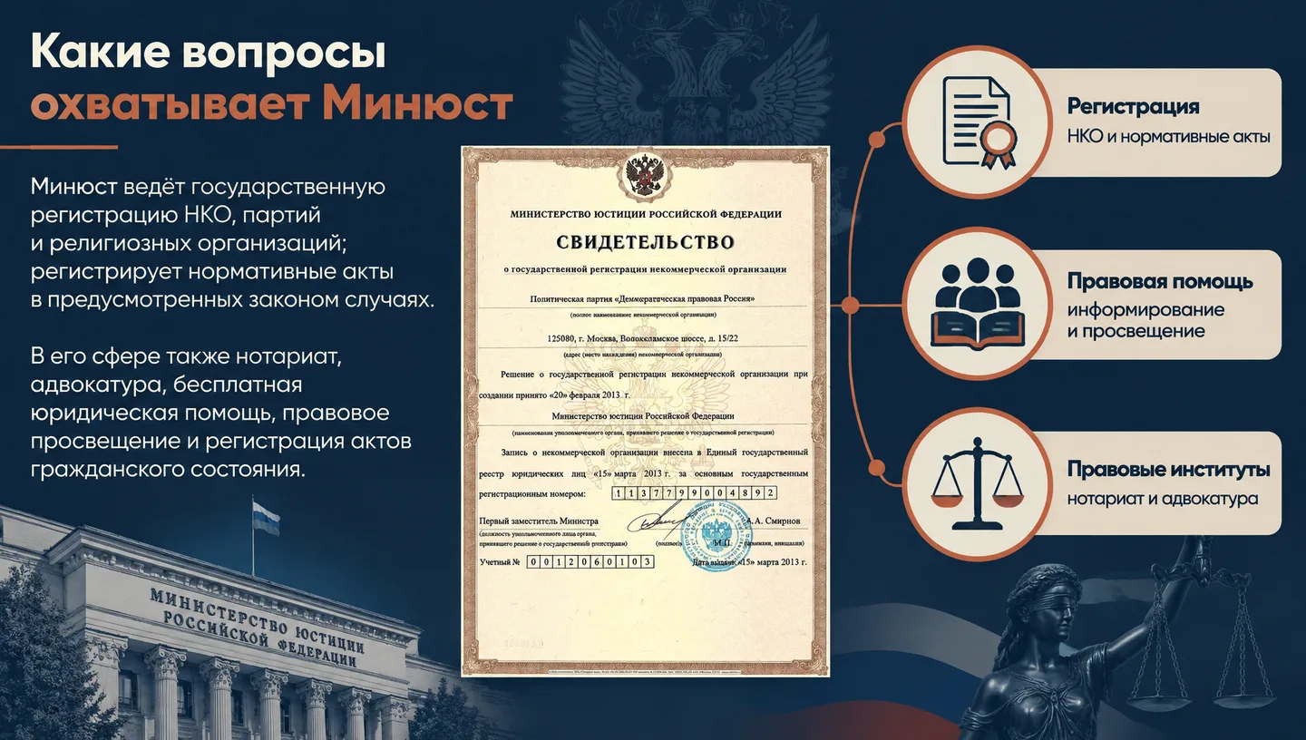 Какие вопросы охватывает Минюст