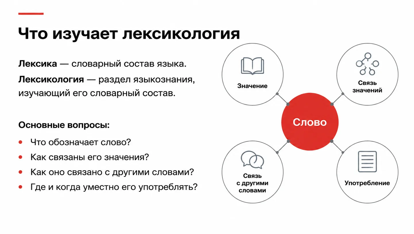 Что изучает лексикология