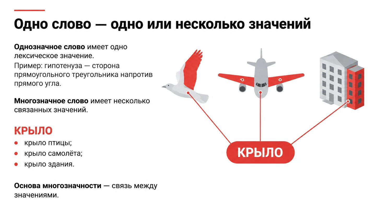 Одно слово — одно или несколько значений