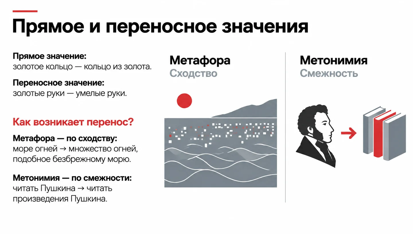 Прямое и переносное значения