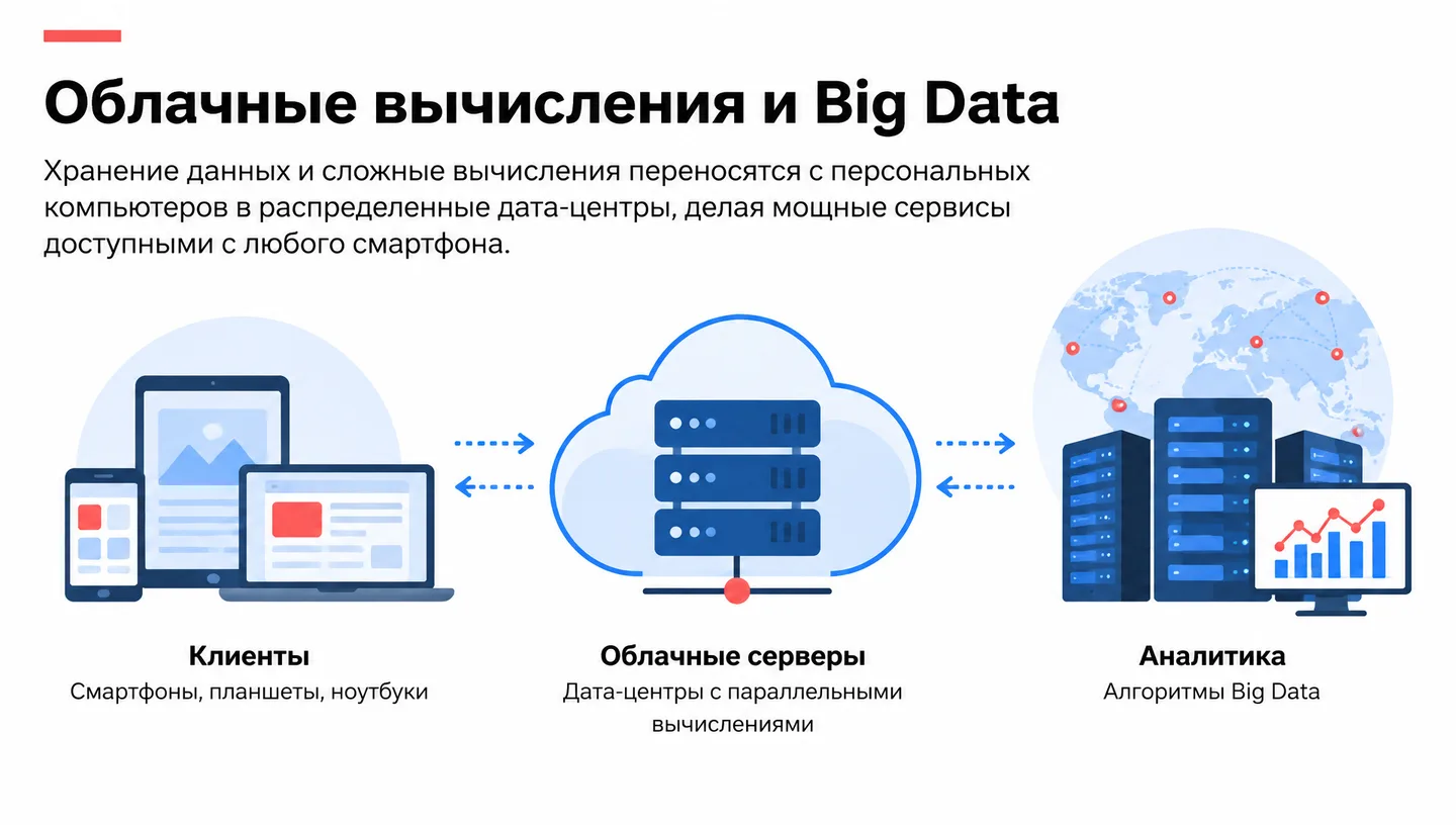 Облачные вычисления и Big Data