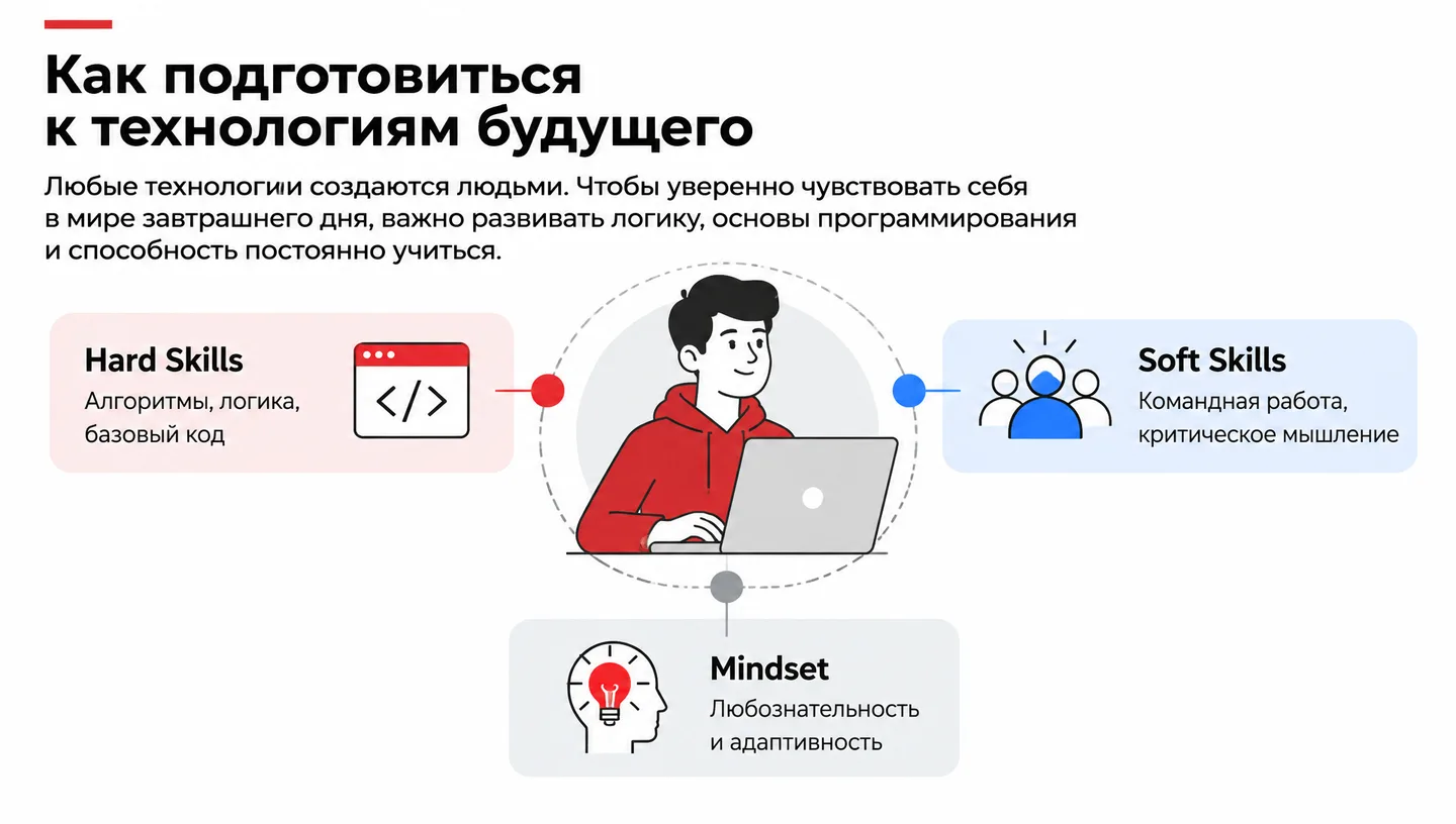 Как подготовиться к технологиям будущего